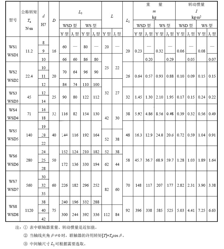 萬盛聯(lián)軸器