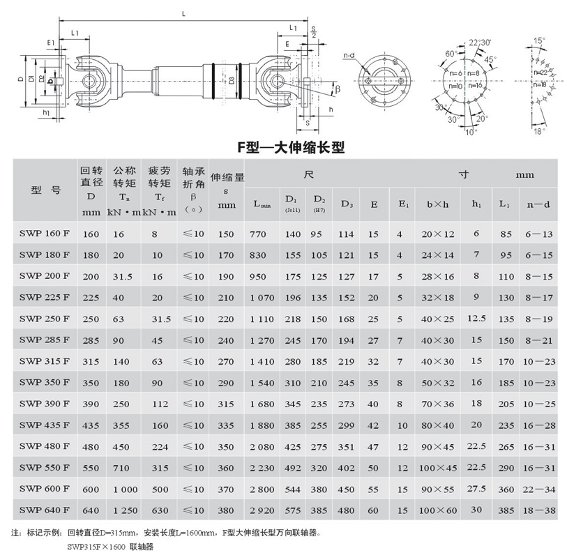 SWP-F型大伸縮單型萬向聯(lián)軸器