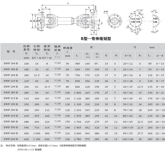 SWP-B型－伸縮短型萬向聯(lián)軸器