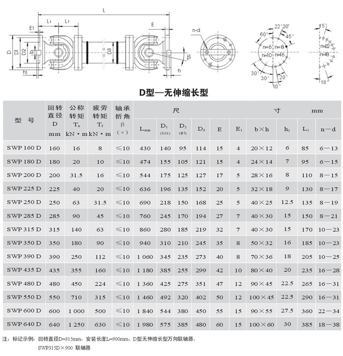 SWP-D型－無伸縮短型萬向聯(lián)軸器