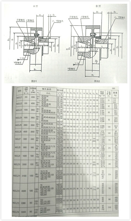 NGCLZ帶制動(dòng)輪鼓形齒式聯(lián)軸器