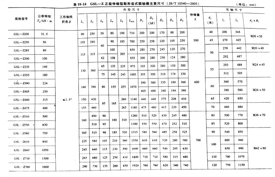 萬盛正裝可伸縮鼓型齒式聯(lián)軸器